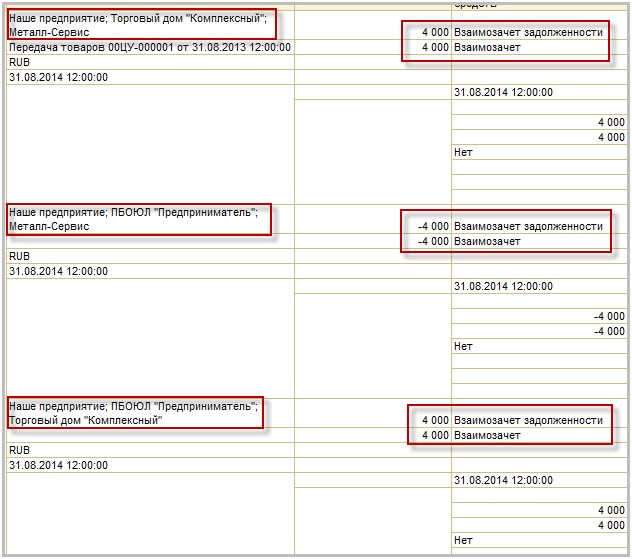 ������� ���������� ������� � ��������� � 1�:ERP ���������� ������������